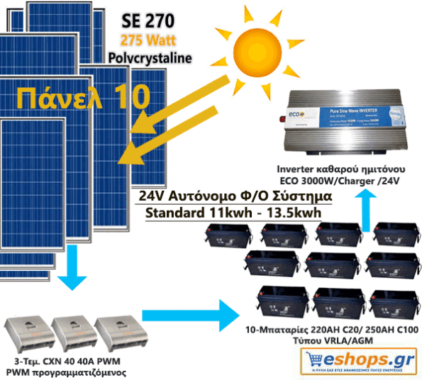 24V Αυτόνομο Φ/B Σύστημα Standard 11kwh -13.5kwh