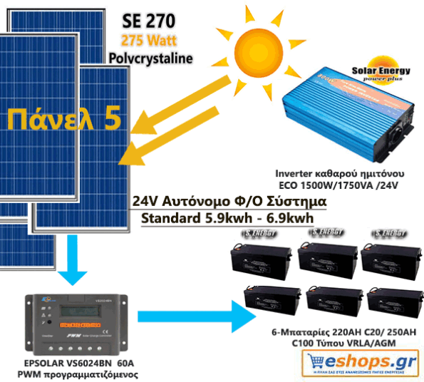 Αυτόνομο Φ/Β σύστημα 24V